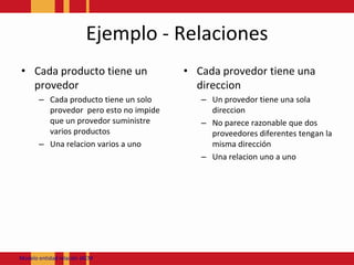 Ejemplo- RelacionesCadaproductotiene un provedorCadaproductotiene un solo provedorperoesto no impideque un provedorsuministrevariosproductosUnarelacionvarios a unoCadaprovedortieneunadireccionUn provedortieneuna sola direccionNo parece razonable que dos proveedores diferentes tengan la misma dirección Unarelacionuno a unoModeloentidadrelación JACM