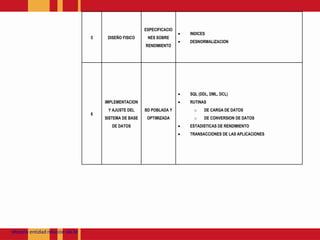 Modeloentidadrelación JACM