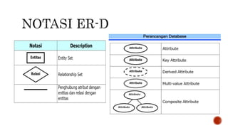 Er d