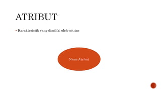  Karakteristik yang dimiliki oleh entitas
Nama Atribut
 