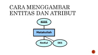 Er d