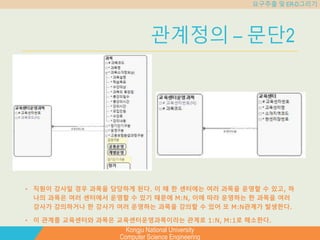Kongju National University
Computer Science Engineering
요구추출 및 ER-D그리기
관계정의 – 문단2
• 직원이 강사일 경우 과목을 담당하게 된다. 이 때 한 센터에는 여러 과목을 운영할 수 있고, 하
나의 과목은 여러 센터에서 운영할 수 있기 때문에 M:N, 이에 따라 운영하는 한 과목을 여러
강사가 강의하거나 한 강사가 여러 운영하는 과목을 강의할 수 있어 또 M:N관계가 발생한다.
• 이 관계를 교육센터와 과목은 교육센터운영과목이라는 관계로 1:N, M:1로 해소한다.
 