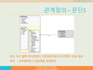Kongju National University
Computer Science Engineering
요구추출 및 ER-D그리기
관계정의 – 문단3
• 이는 다시 말해 전사관계자 기본정보처럼 전사관계자 상세 정보
역시 교육센터와 1:N관계를 갖게된다.
 