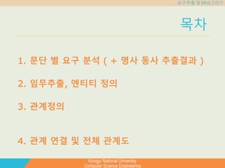 Kongju National University
Computer Science Engineering
요구추출 및 ER-D그리기
목차
1. 문단 별 요구 분석 ( + 명사 동사 추출결과 )
2. 임무추출, 엔티티 정의
3. 관계정의
4. 관계 연결 및 전체 관계도
 