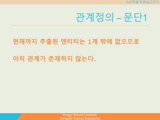 Kongju National University
Computer Science Engineering
요구추출 및 ER-D그리기
관계정의 – 문단1
현재까지 추출된 엔티티는 1개 밖에 없으므로
아직 관계가 존재하지 않는다.
 