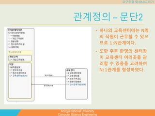 Kongju National University
Computer Science Engineering
요구추출 및 ER-D그리기
관계정의 – 문단2
• 하나의 교육센터에는 N명
의 직원이 근무할 수 있으
므로 1:N관계이다.
• 또한 추후 한명의 센터장
이 교육센터 여러곳을 관
리할 수 있음을 고려하여
N:1관계를 형성하였다.
 