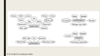 E-R model for employee table
 