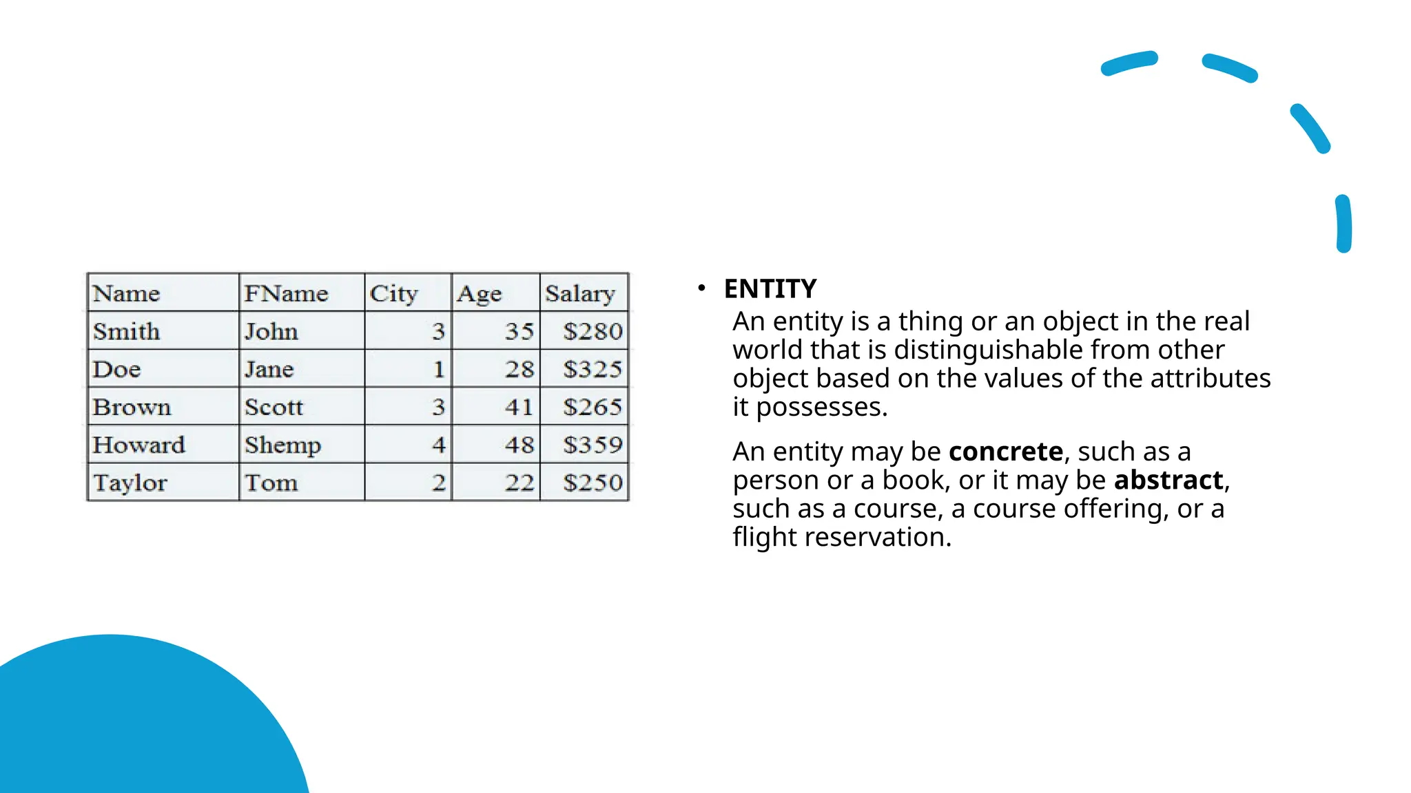 • ENTITY
• An entity is a thing or an object in the real
world that is distinguishable from other
object based on the values of the attributes
it possesses.
• An entity may be concrete, such as a
person or a book, or it may be abstract,
such as a course, a course offering, or a
flight reservation.
 