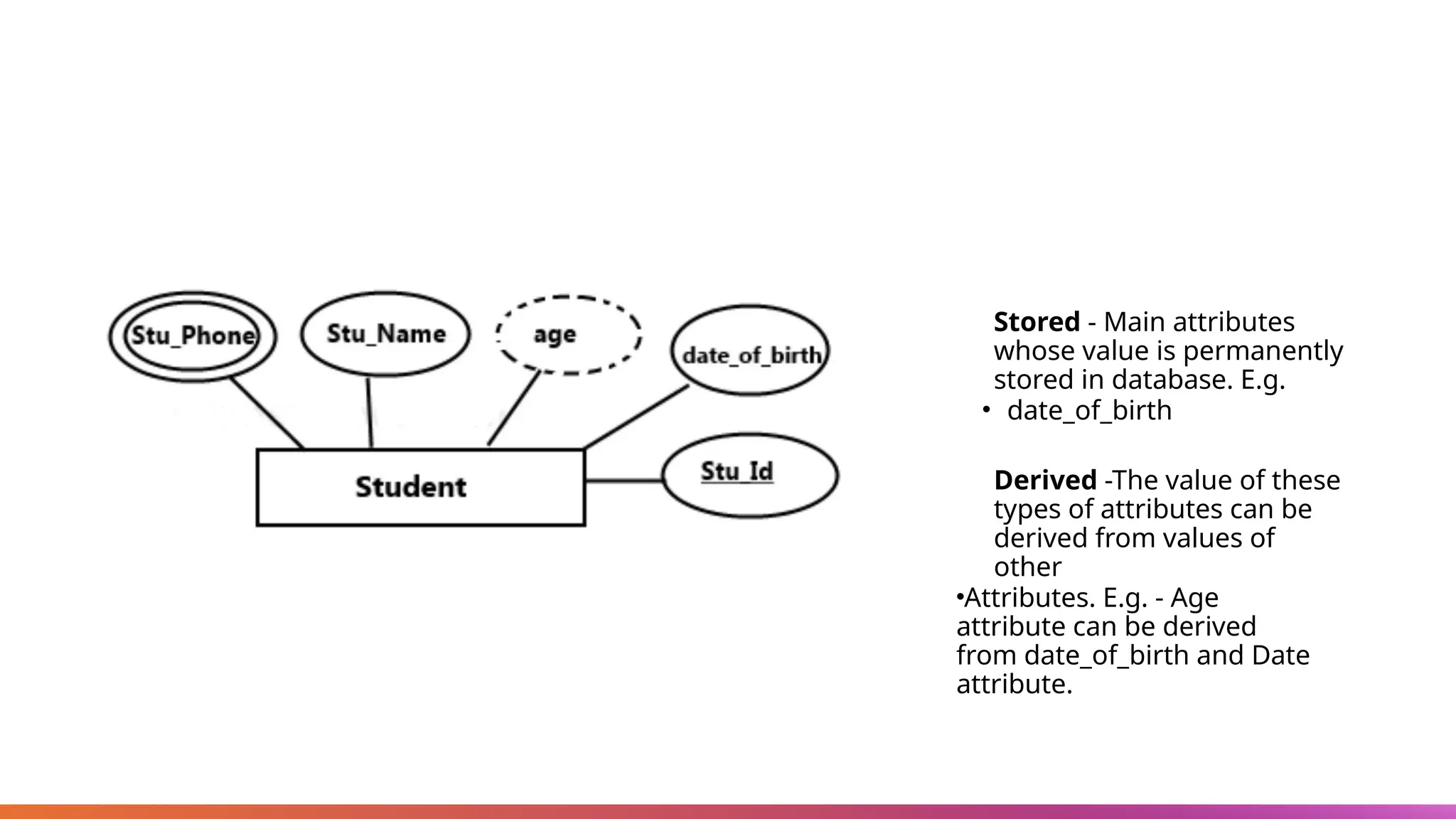 • Stored - Main attributes
whose value is permanently
stored in database. E.g.
• date_of_birth
• Derived -The value of these
types of attributes can be
derived from values of
other
•Attributes. E.g. - Age
attribute can be derived
from date_of_birth and Date
attribute.
 