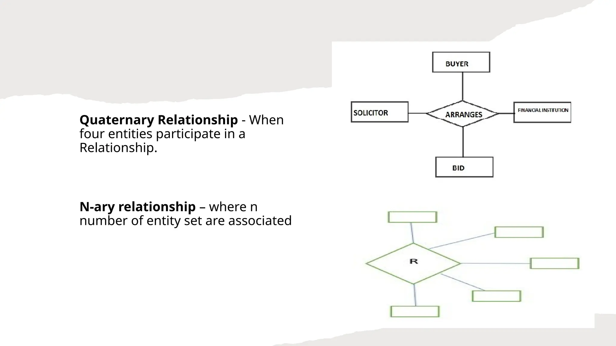 • Quaternary Relationship - When
four entities participate in a
Relationship.
• N-ary relationship – where n
number of entity set are associated
 