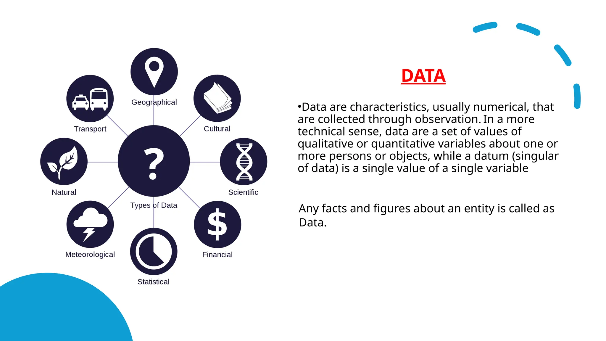 •Data are characteristics, usually numerical, that
are collected through observation. In a more
technical sense, data are a set of values of
qualitative or quantitative variables about one or
more persons or objects, while a datum (singular
of data) is a single value of a single variable
DATA
• Any facts and figures about an entity is called as
Data.
 