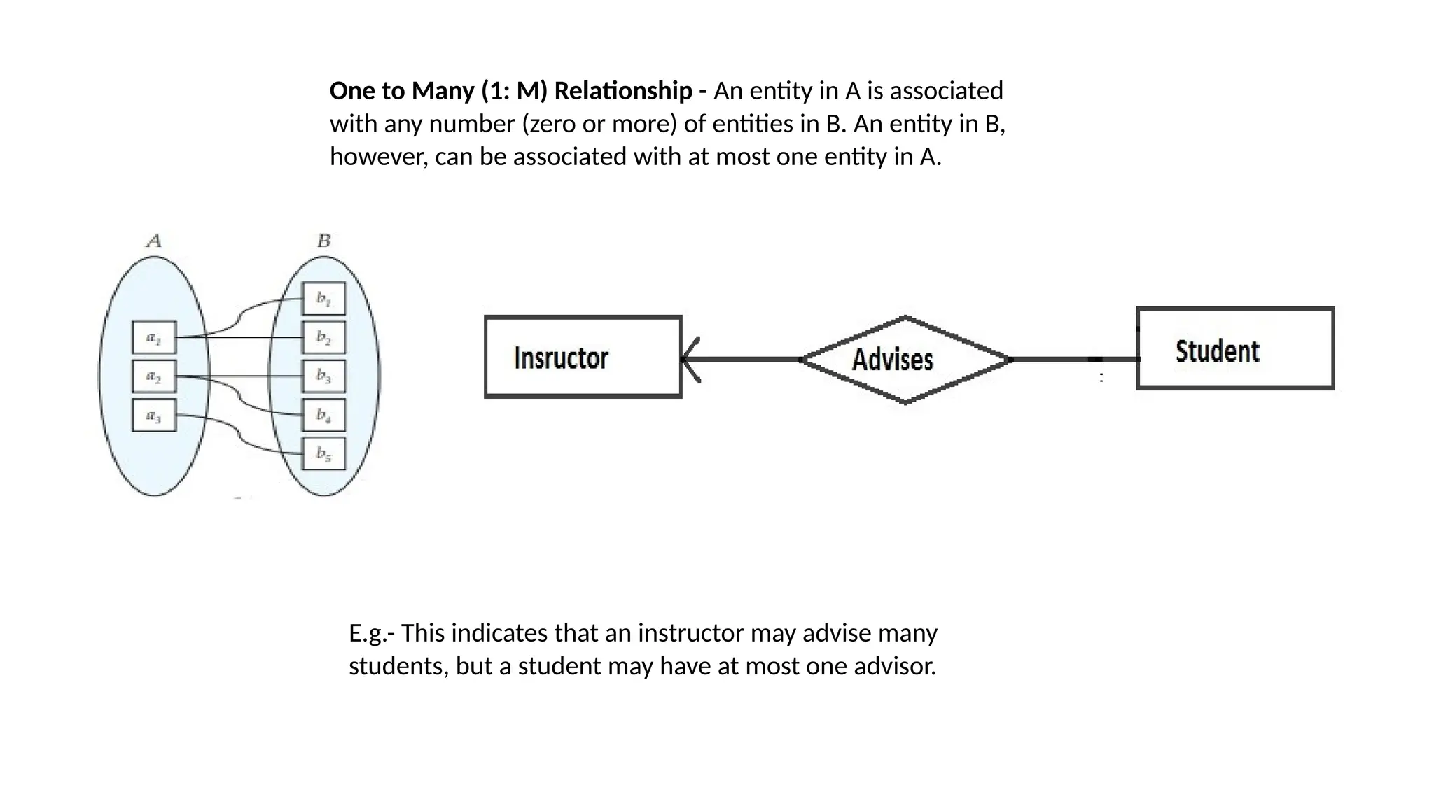 One to Many (1: M) Relationship - An entity in A is associated
with any number (zero or more) of entities in B. An entity in B,
however, can be associated with at most one entity in A.
E.g.- This indicates that an instructor may advise many
students, but a student may have at most one advisor.
 