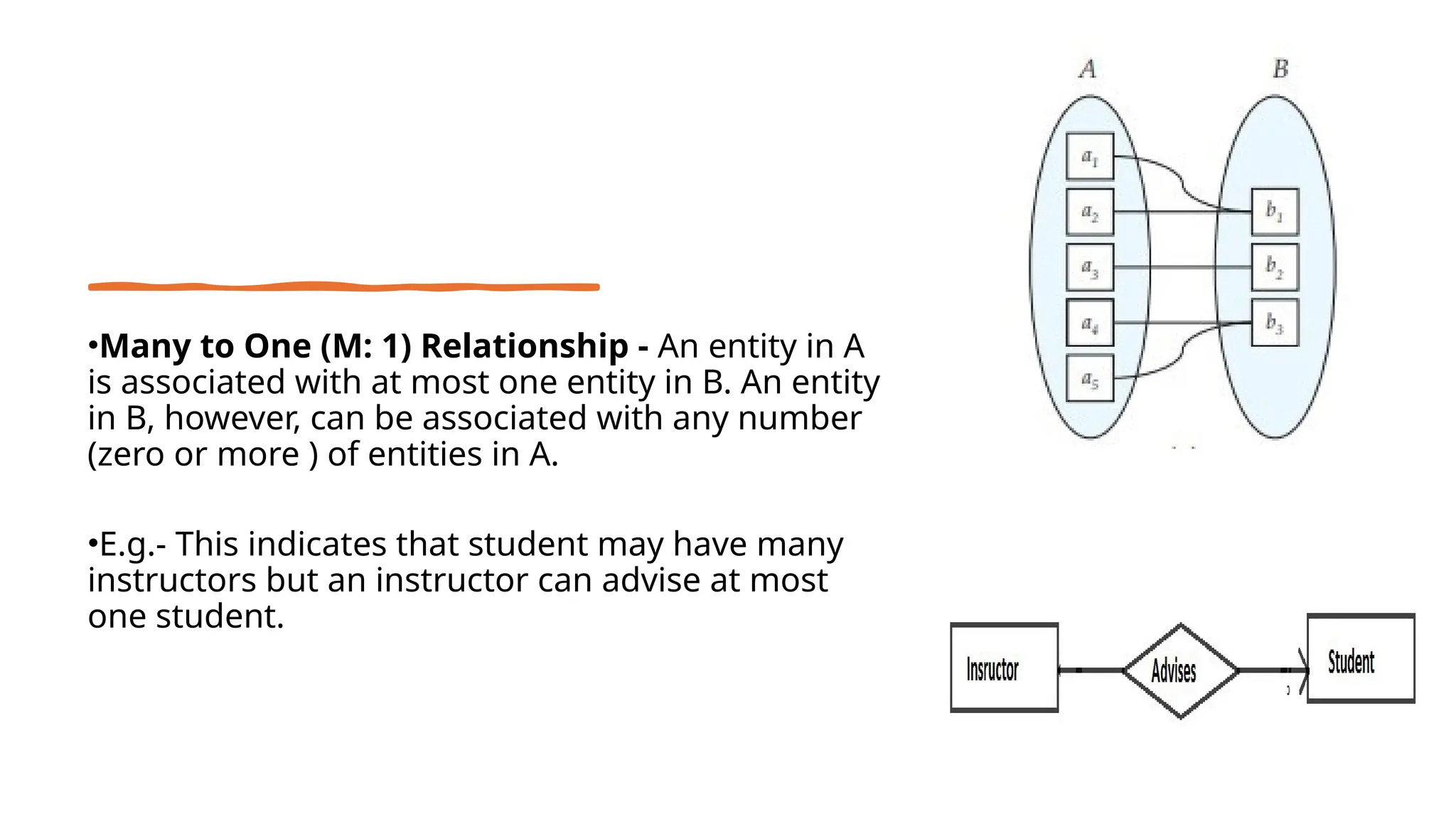 •Many to One (M: 1) Relationship - An entity in A
is associated with at most one entity in B. An entity
in B, however, can be associated with any number
(zero or more ) of entities in A.
•E.g.- This indicates that student may have many
instructors but an instructor can advise at most
one student.
 