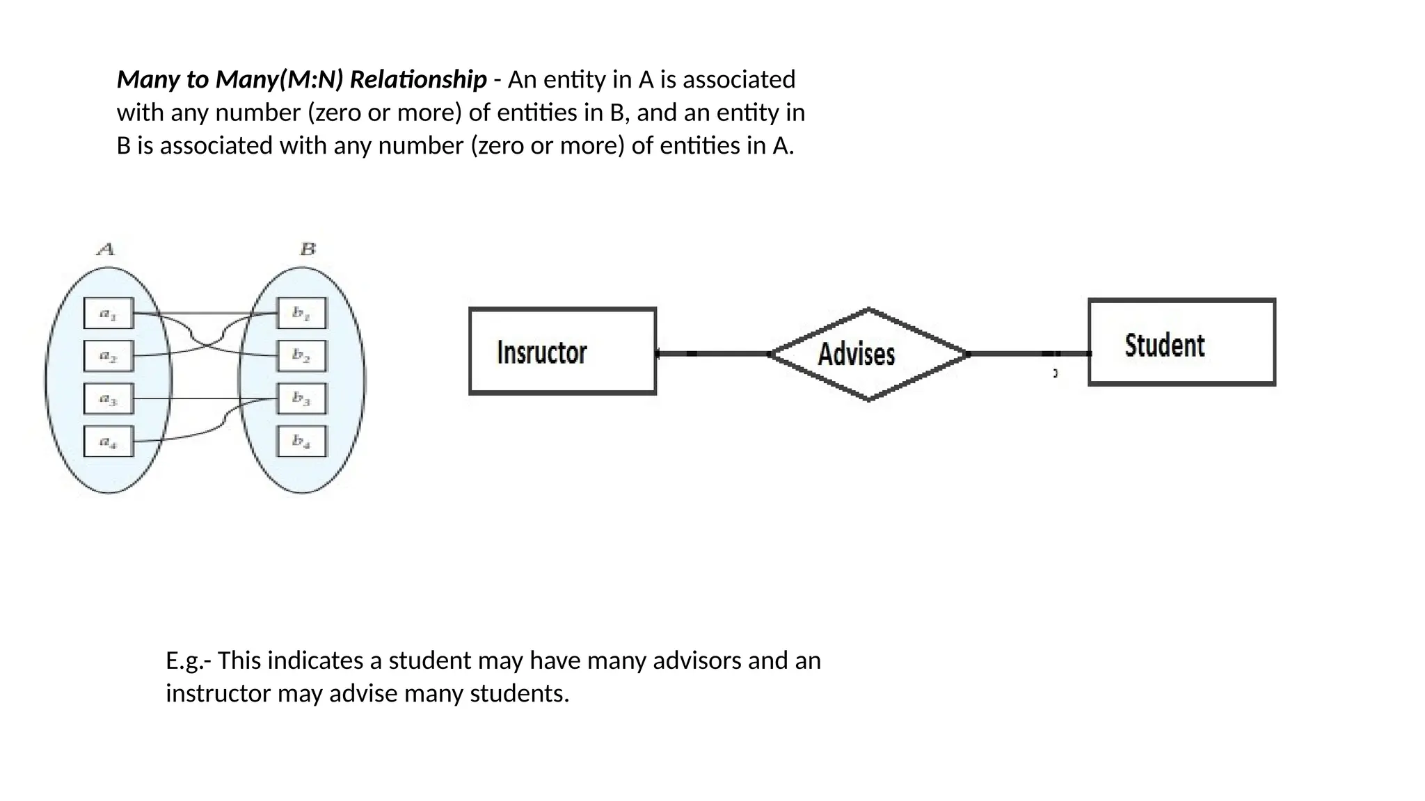 Many to Many(M:N) Relationship - An entity in A is associated
with any number (zero or more) of entities in B, and an entity in
B is associated with any number (zero or more) of entities in A.
E.g.- This indicates a student may have many advisors and an
instructor may advise many students.
 