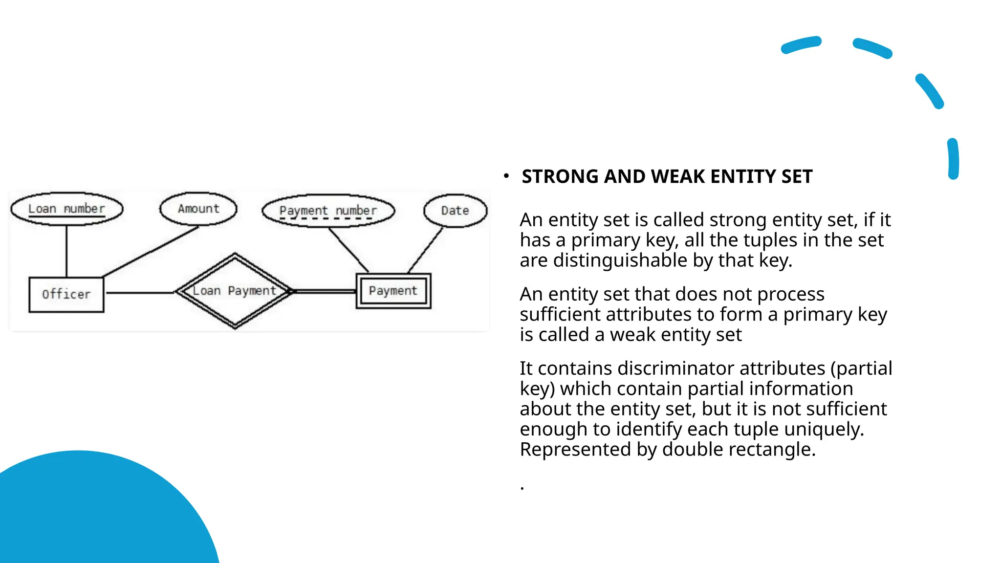 • STRONG AND WEAK ENTITY SET
• An entity set is called strong entity set, if it
has a primary key, all the tuples in the set
are distinguishable by that key.
• An entity set that does not process
sufficient attributes to form a primary key
is called a weak entity set
• It contains discriminator attributes (partial
key) which contain partial information
about the entity set, but it is not sufficient
enough to identify each tuple uniquely.
Represented by double rectangle.
• .
 