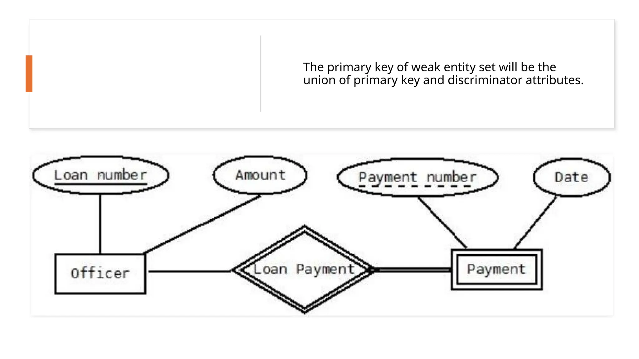 • The primary key of weak entity set will be the
union of primary key and discriminator attributes.
 