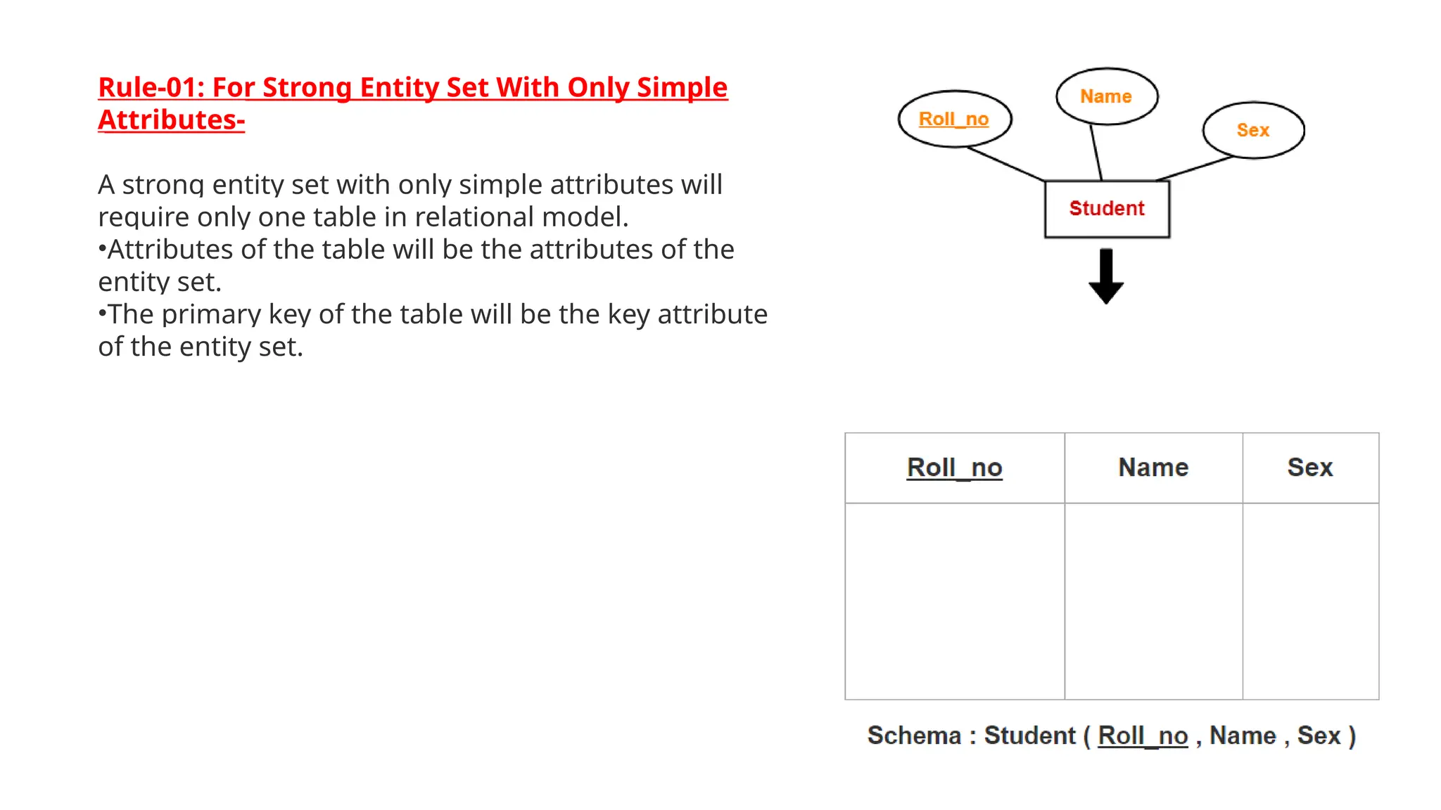 Rule-01: For Strong Entity Set With Only Simple
Attributes-
A strong entity set with only simple attributes will
require only one table in relational model.
•Attributes of the table will be the attributes of the
entity set.
•The primary key of the table will be the key attribute
of the entity set.
 