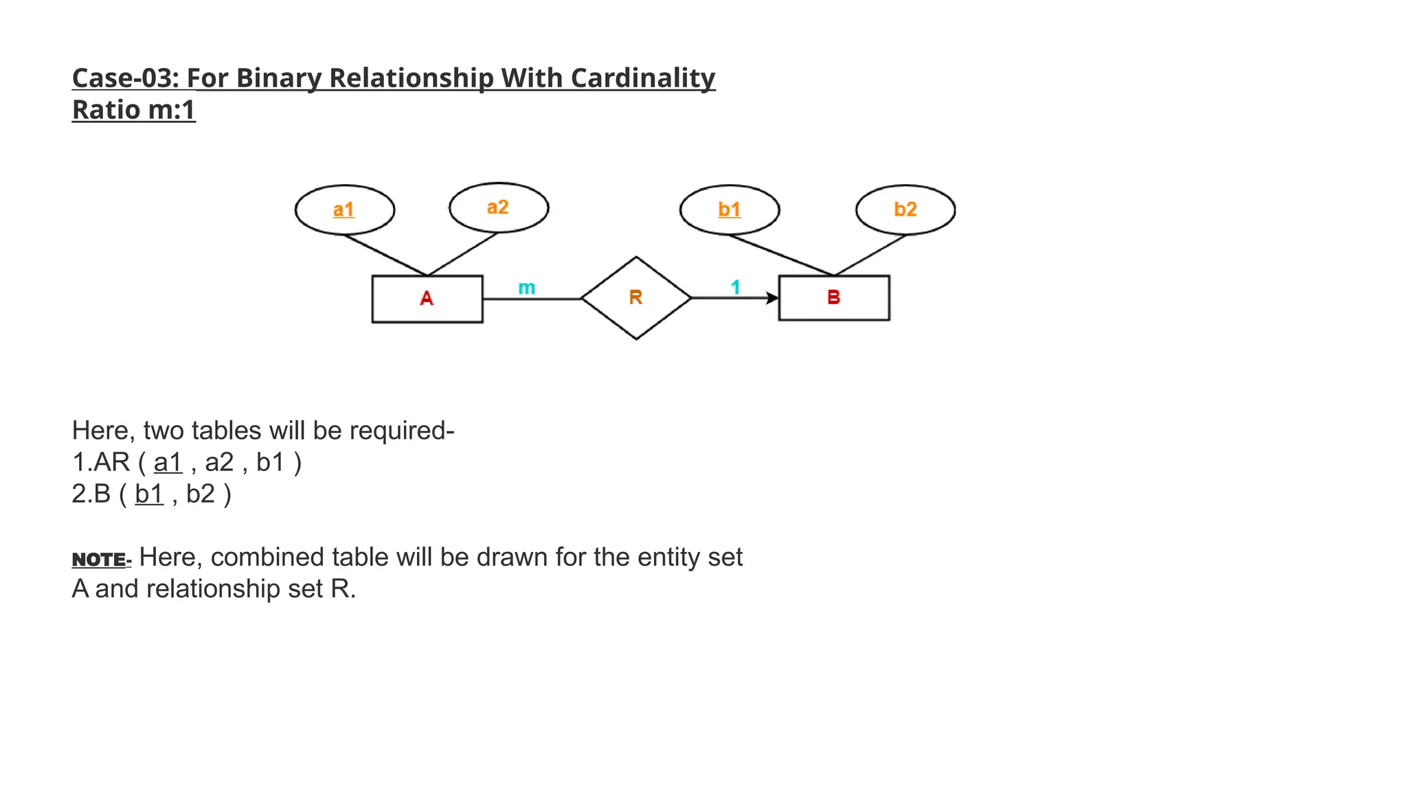 Case-03: For Binary Relationship With Cardinality
Ratio m:1
Here, two tables will be required-
1.AR ( a1 , a2 , b1 )
2.B ( b1 , b2 )
NOTE- Here, combined table will be drawn for the entity set
A and relationship set R.
 