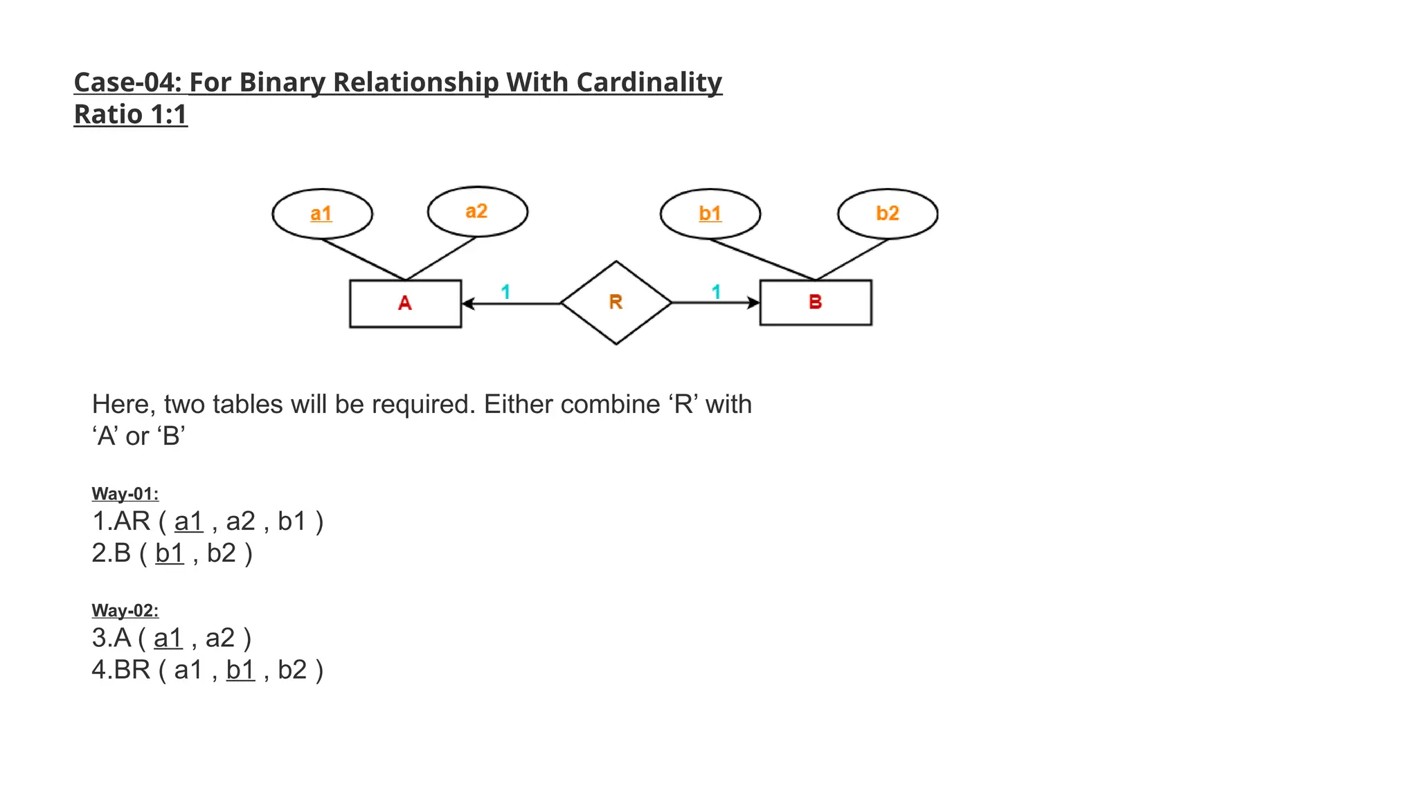 Case-04: For Binary Relationship With Cardinality
Ratio 1:1
Here, two tables will be required. Either combine ‘R’ with
‘A’ or ‘B’
Way-01:
1.AR ( a1 , a2 , b1 )
2.B ( b1 , b2 )
Way-02:
3.A ( a1 , a2 )
4.BR ( a1 , b1 , b2 )
 