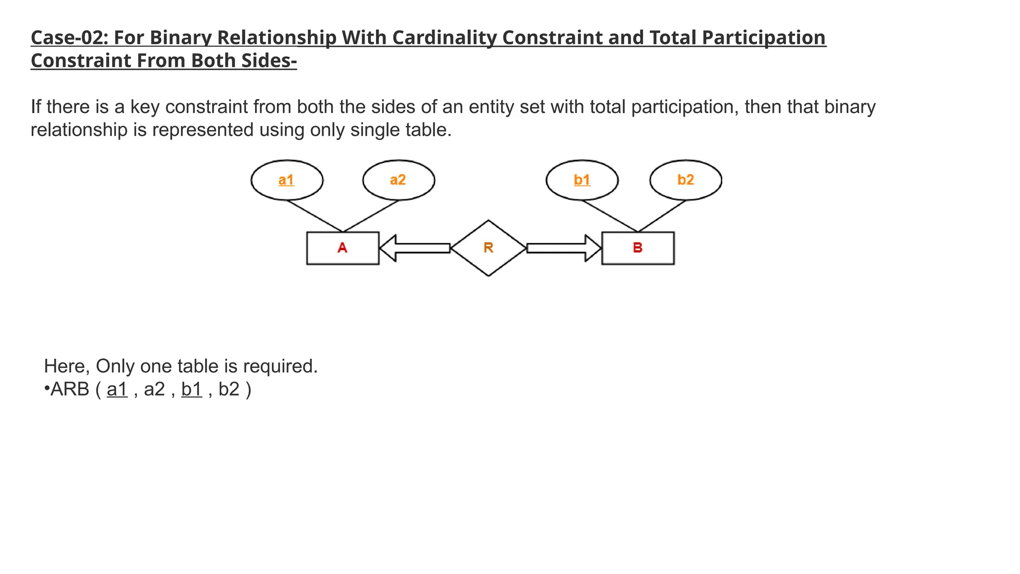 Case-02: For Binary Relationship With Cardinality Constraint and Total Participation
Constraint From Both Sides-
If there is a key constraint from both the sides of an entity set with total participation, then that binary
relationship is represented using only single table.
Here, Only one table is required.
•ARB ( a1 , a2 , b1 , b2 )
 