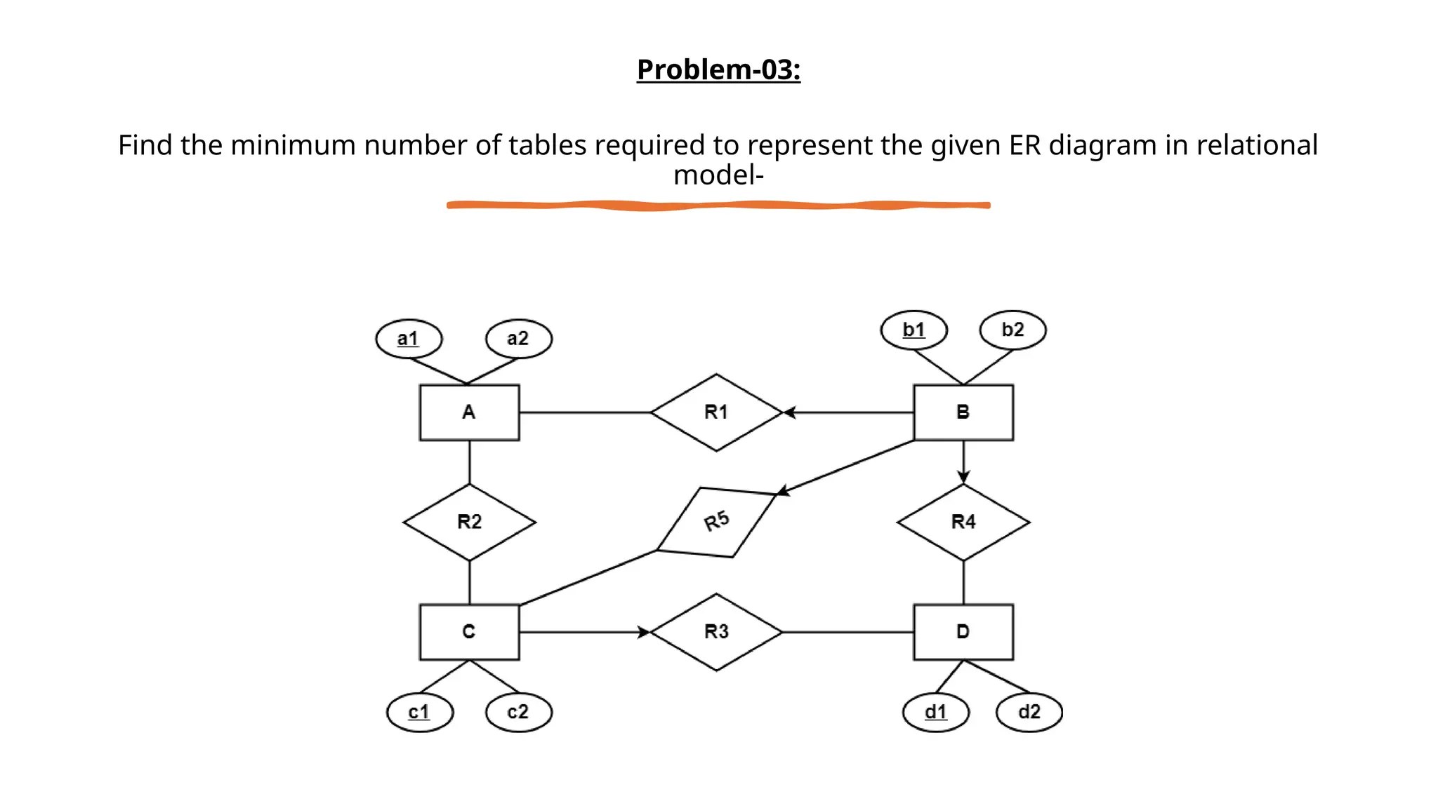 Problem-03:
Find the minimum number of tables required to represent the given ER diagram in relational
model-
 