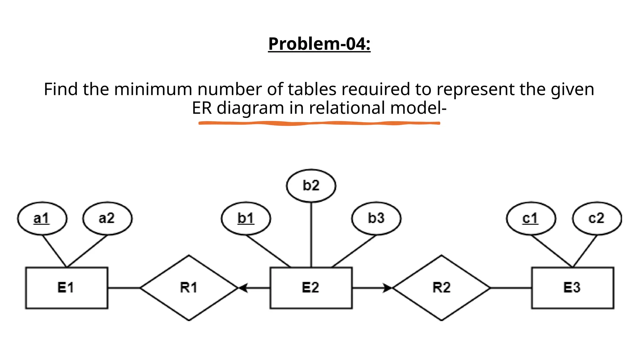 Problem-04:
Find the minimum number of tables required to represent the given
ER diagram in relational model-
 