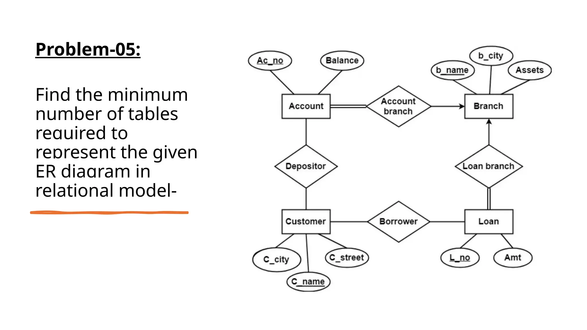 Problem-05:
Find the minimum
number of tables
required to
represent the given
ER diagram in
relational model-
 
