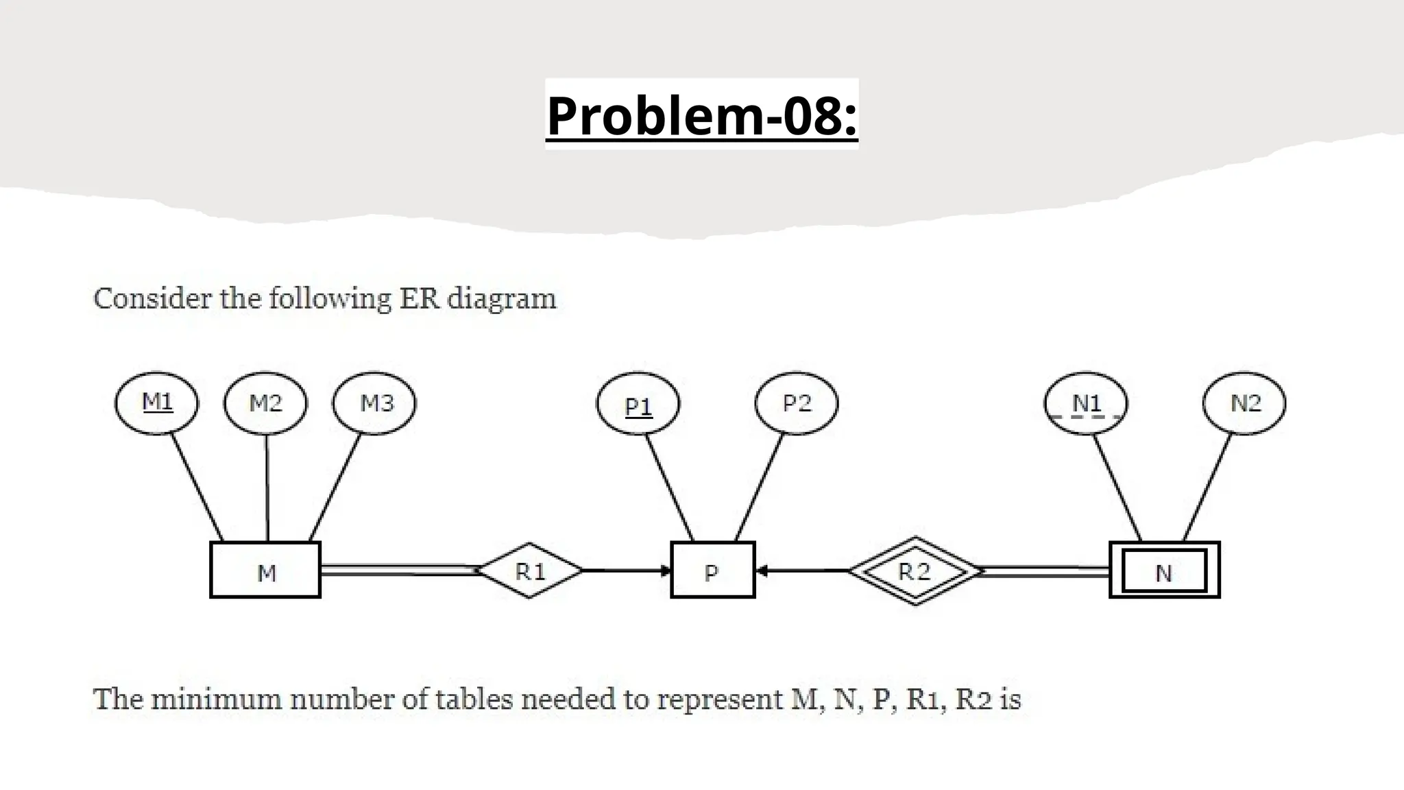 Problem-08:
 