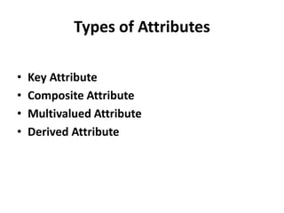 Types of Attributes
• Key Attribute
• Composite Attribute
• Multivalued Attribute
• Derived Attribute
 