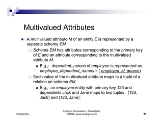 ER Diagrams Simplified