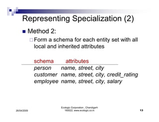 ER Diagrams Simplified