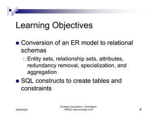 ER Diagrams Simplified