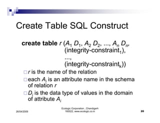 ER Diagrams Simplified