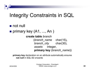 ER Diagrams Simplified