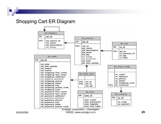 ER Diagrams Simplified