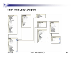 ER Diagrams Simplified