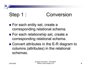 ER Diagrams Simplified