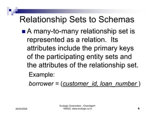 ER Diagrams Simplified