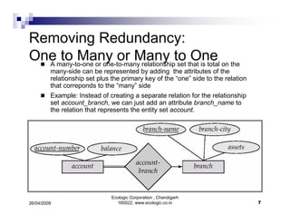 ER Diagrams Simplified