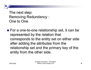 ER Diagrams Simplified