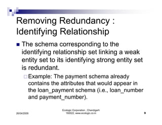 ER Diagrams Simplified