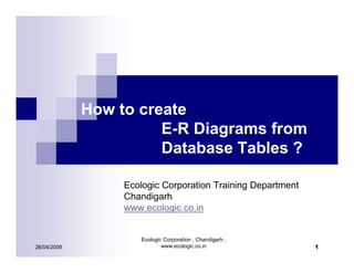 How to create
                       E-R Diagrams from
                       Database Tables ?

                  Ecologic Corporation Training Department
                  Chandigarh
                  www.ecologic.co.in


                     Ecologic Corporation , Chandigarh ,
                             www.ecologic.co.in              1
26/04/2009
 