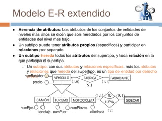 Modelo E-R ExtendidonumBastidornumBastidorfechaFabVEHÍCULOpreciofechaFabCAMIÓNpreciotonelajenumEjesGCAMIÓNTURISMOfechaFabnumBastidornumEjestonelajenumPuernumPuerprecioTURISMOGeneralización: Conjunto de entidades en niveles de subgrupos de entidades, representado un proceso de diseño descendente (top – down), también puede ser en forma ascendente (bottom – up) Proceso inverso de la especializaciónSuprimir diferencias entre varios tipos de entidad: identificar atributos y relaciones comunes, y formar unsupertipo que los incluya
