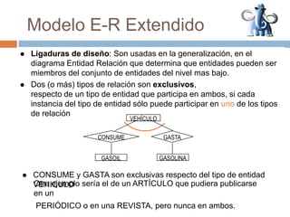 Modelo E-R extendidoAgrupación de instancias dentro de un tipo de entidad, que debe representarse explícitamente debido a su importancia para el diseño o aplicación