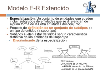 Modelo E-R ExtendidoVEHÍCULOtipomotorS/NVEHÍCULO_SIN_MOTORVEHÍCULO_A_MOTORMOTOCICLETACAMIÓNTURISMOEspecialización: Un conjunto de entidades que pueden incluir subgrupos de entidades que se diferencian de alguna forma de las otra entidades del conjunto.