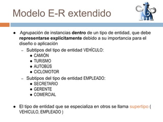 Subtipos suelen estar definidos según característica distintiva de las entidades del supertipo