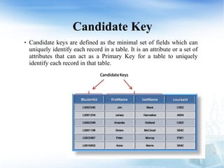 Candidate Key
 Candidate keys are defined as the minimal set of fields which can
uniquely identify each record in a table. It is an attribute or a set of
attributes that can act as a Primary Key for a table to uniquely
identify each record in that table.
 