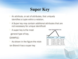 Super Key
 