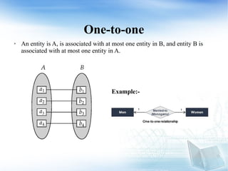 One-to-one
➢ An entity is A, is associated with at most one entity in B, and entity B is
associated with at most one entity in A.
Example:-
 