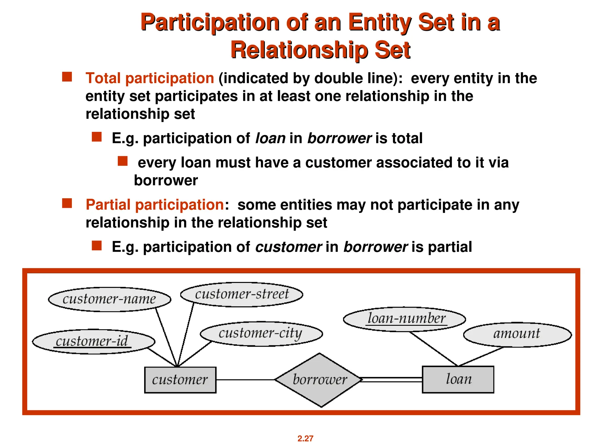 Entity Relation -model presentation ppts | PPT